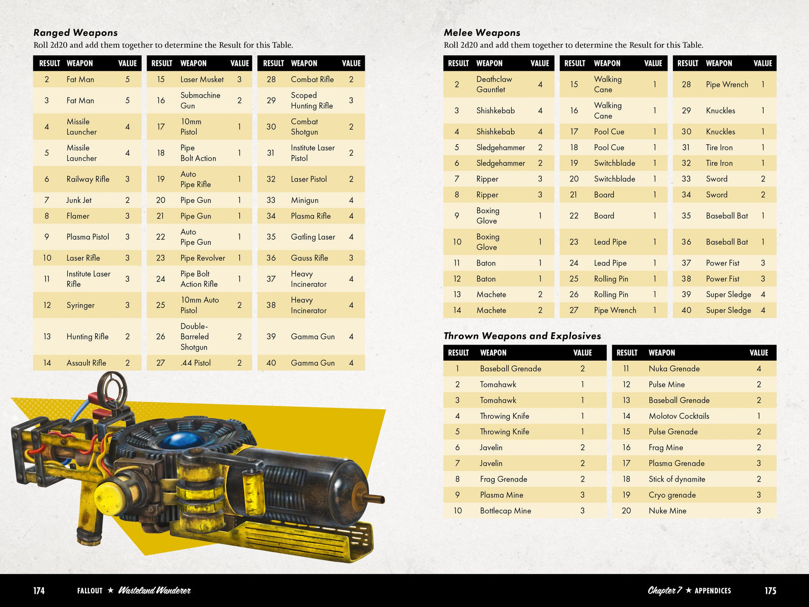 Fallout Wanders Guide Fallout: Wasteland Wanderer: A Solo Roleplaying Game