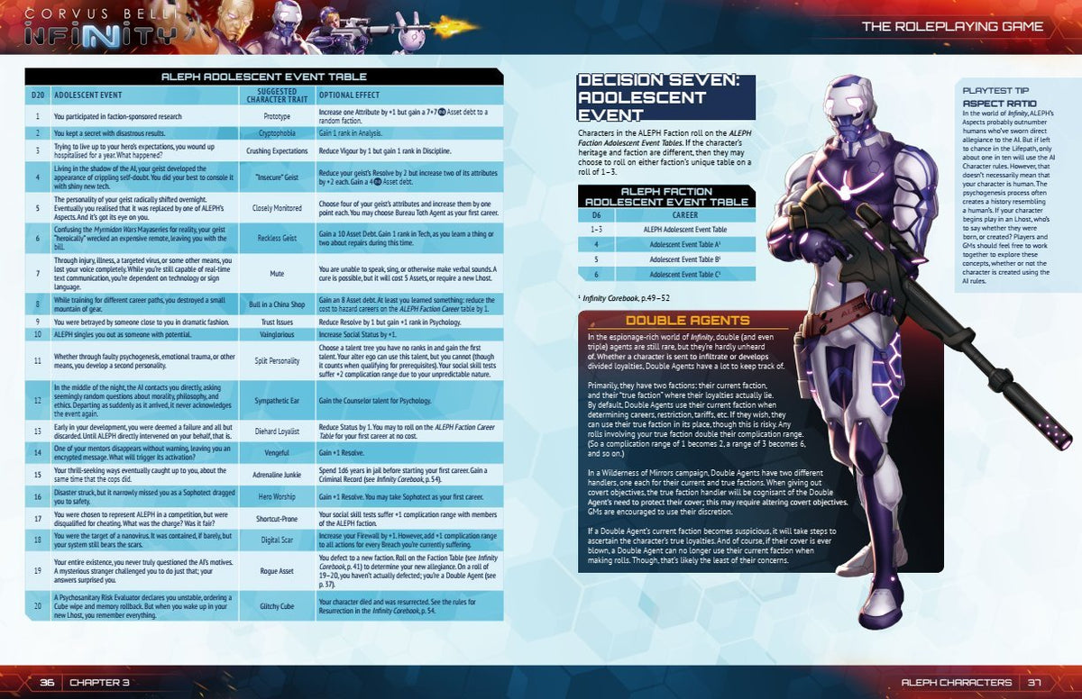 Modiphius Infinity: Aleph RPG-Erweiterung – Englisch, Für Rollenspiel-Fans Des Infinity-Universums