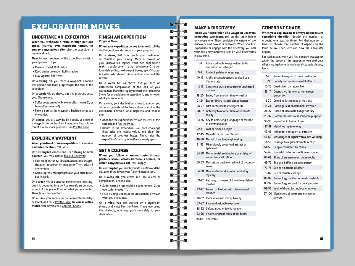 Ironsworn Reference Guide