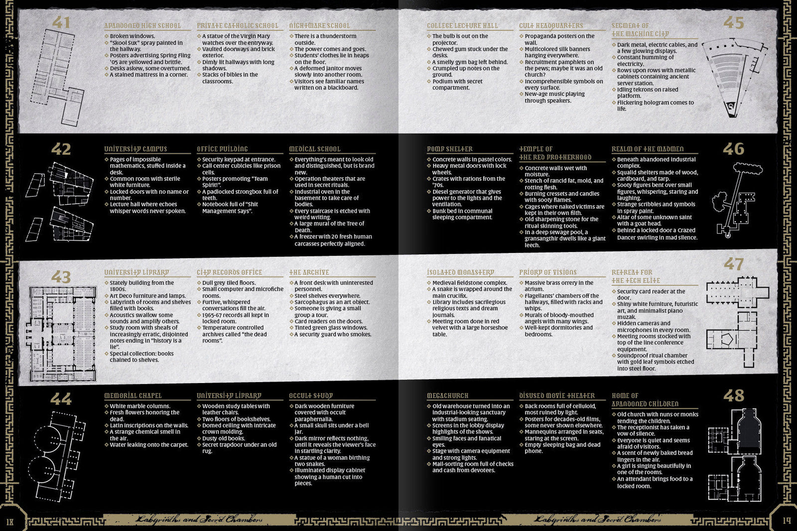 KULT: Labyrinths & Secret Chambers (PDF)